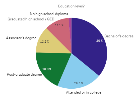 Reader Survey 2017