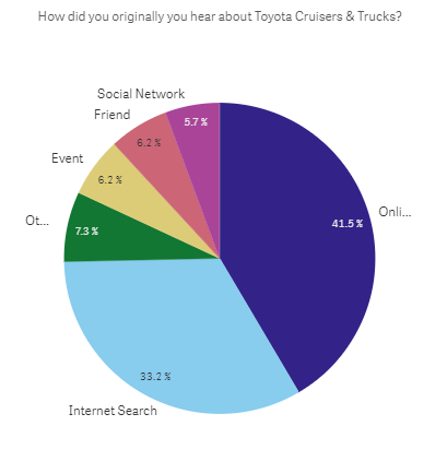 Toyota Cruisers & Trucks Reader Survey 2017
